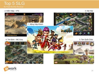 4. Tinh Binh – MC Corp
3. Hán Mạt2. Kiếm Hiệp – VTC
25	
  
Top 5 SLG
By Peak Monthly Revenue
1. Mộng Hiệp Khách
5. Tam Quốc Chibi
 