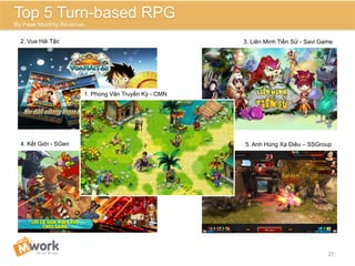 3. Liên Minh Tiền Sử - Savi Game
4. Kết Giới - SGen
2. Vua Hải Tặc
5. Anh Hùng Xạ Điêu – SSGroup
27	
  
Top 5 Turn-based RPG
By Peak Monthly Revenue
1. Phong Vân Truyền Kỳ - CMN
 