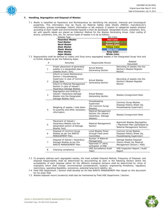 HSE/WMP-HO-001(R00)
Original Issue Date: May 07, 2014
Date of Enforcement: July 14, 2014
 OGDCL’s INTEGRATED WASTE MANAGEMENT PLAN 
Controlled Copy: Do Not Print/ Duplicate 14
7. Handling, Segregation and Disposal of Wastes
7.1 Waste is classified as Hazardous and Nonhazardous by identifying the physical, chemical and toxicological
properties. This information may be found via Material Safety Data Sheets (MSDS), manufacturer’s
information, process knowledge, historic information or lab analysis. A system to categorize wastes streams
according to their health and environmental hazards is then be developed. Designated drums, containers, bins,
etc with specific labels are placed as Collection Method for the Wastes Generating Areas. Color coding of
drums, containers, bins, etc. for various types of wastes is to be as follows:
Wastes Type Bin Color
Hazardous Wastes Red Color
Food Wastes Green Color
Wood Wastes Brown Color
Glass Wastes Yellow Color
Plastic Wastes Blue Color
Metal Wastes Grey Color
Paper Wastes White Color
7.2 Responsibility shall be defined to Collect and Drop every segregated wastes in the Designated Scrap Yard and
to further dispose as per the following steps:
# Activities Responsible Person
Related
Document
1
Proper placement of generated
wastes in a designated place /
(wastes drum / bin).
Actual Wastes
Generating Section
Recording of wastes into the
Section’s Wastes Register
Record
2
Inform to Camp Maintenance
Section / Housekeeping
Supervisor in case of Common
Scrap Item
Actual Wastes
Generating Section
Recording of wastes into the
Section’s Wastes Register
RecordInform to Material Management
Section in case of Valued /
Hazardous Salvage Wastes.
3
Segregation and shifting of
Valued / Hazardous Salvage
Wastes into the Designated
Salvage Wastes Yard.
Actual Wastes
Generating Section
Wastes Consignment Note
4
Weighing of wastes / note down
its quantity and other necessary
information.
Housekeeping
Supervisor
(for Common Scrap
Wastes)
Common Scrap Wastes
Disposal History Sheet (by
Housekeeping Supervisor)
Material Management
Section (for Valued /
Hazardous Salvage
Wastes)
Wastes Consignment Note
5
Placement of Valued /
Hazardous Wastes into the
designated section of Salvage
Wastes Yard.
Material Management
Section
Approved Wastes Segregation
/ Placement Plan (developed by
Material Management Section)
6
Disposal of Common Scrap
Wastes as per the WASTE
MANAGEMENT Plan.
Local Wastes Picker
through Field Level
Committee
Common Scrap Wastes
Disposal History Sheet (by
Housekeeping Supervisor)
7
Disposal of Valued / Hazardous
Salvage Wastes as per the
WASTE MANAGEMENT Plan.
Auction  Material
Management
Salvage Wastes Disposal
History Sheet (by Material
Management Section / HSE)
Approved 3rd
party
contractor  HSE
8 Checking compliance.
HSE Surveillance Audit
Team
HSE Inspection Report / Audit
Report
7.3 To properly address each segregated wastes, the most suitable Disposal Method; Frequency of Disposal; and
Disposal Responsibility shall be determined by documenting as seen in the following Section where the
acceptability of each disposal option for the different ecological domains shall be determined by virtue of
evaluation which shall include: environmental considerations; location; engineering limitations; regulatory
restrictions; operating feasibility; economics; potential long-term liability; etc.
7.4 Field HSE Department / Section shall develop an On-Site WASTE MANAGEMENT Plan based on this document
for his area/ field.
7.5 Wastes disposal record (evidence) shall also be maintained by Field HSE Department / Section.
 