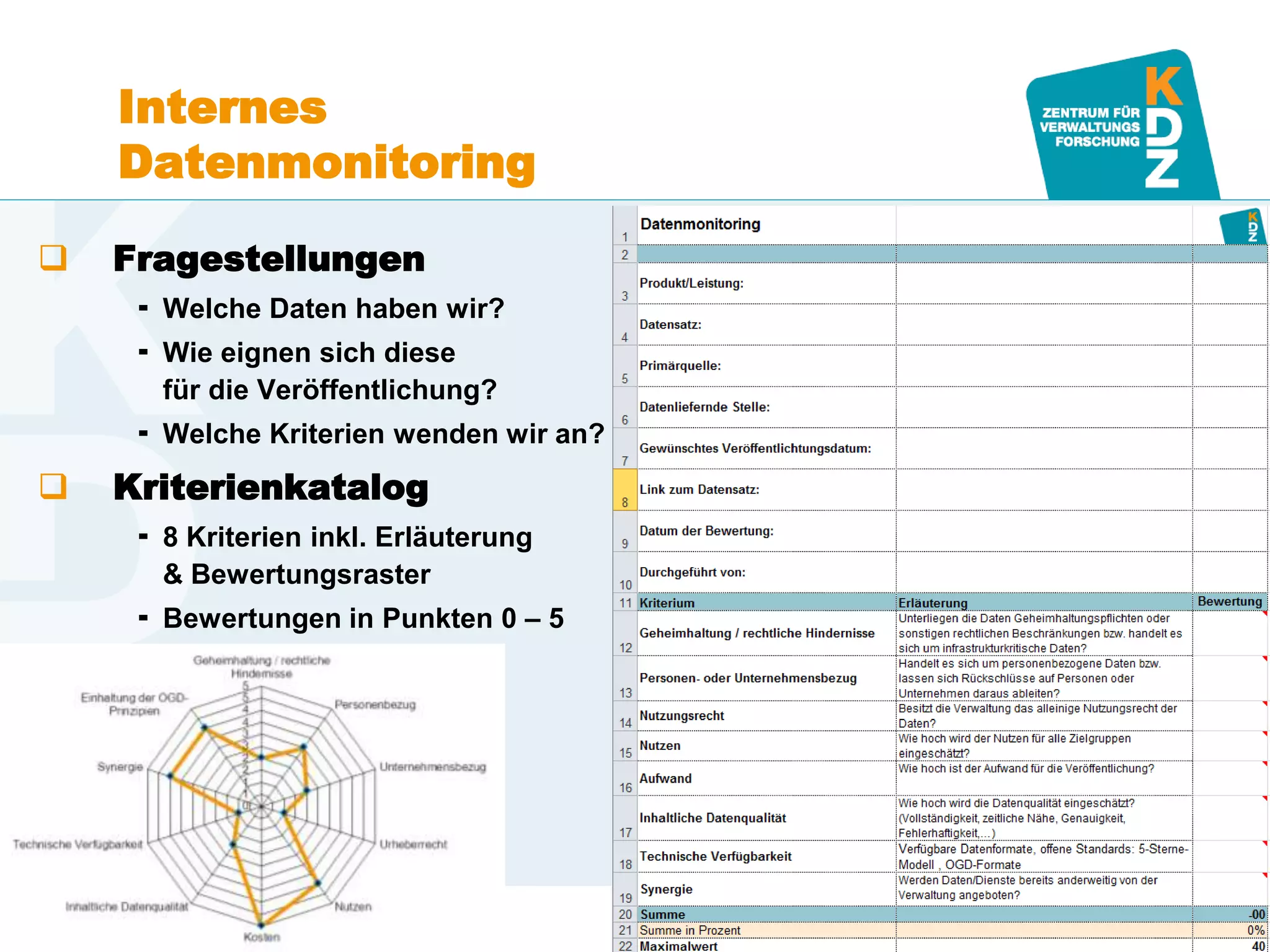 www.kdz.or.at
Internes
Datenmonitoring
 Fragestellungen
 Welche Daten haben wir?
 Wie eignen sich diese
für die Veröffentlichung?
 Welche Kriterien wenden wir an?
 Kriterienkatalog
 8 Kriterien inkl. Erläuterung
& Bewertungsraster
 Bewertungen in Punkten 0 – 5
15. Mai 2013 · Seite 5
 