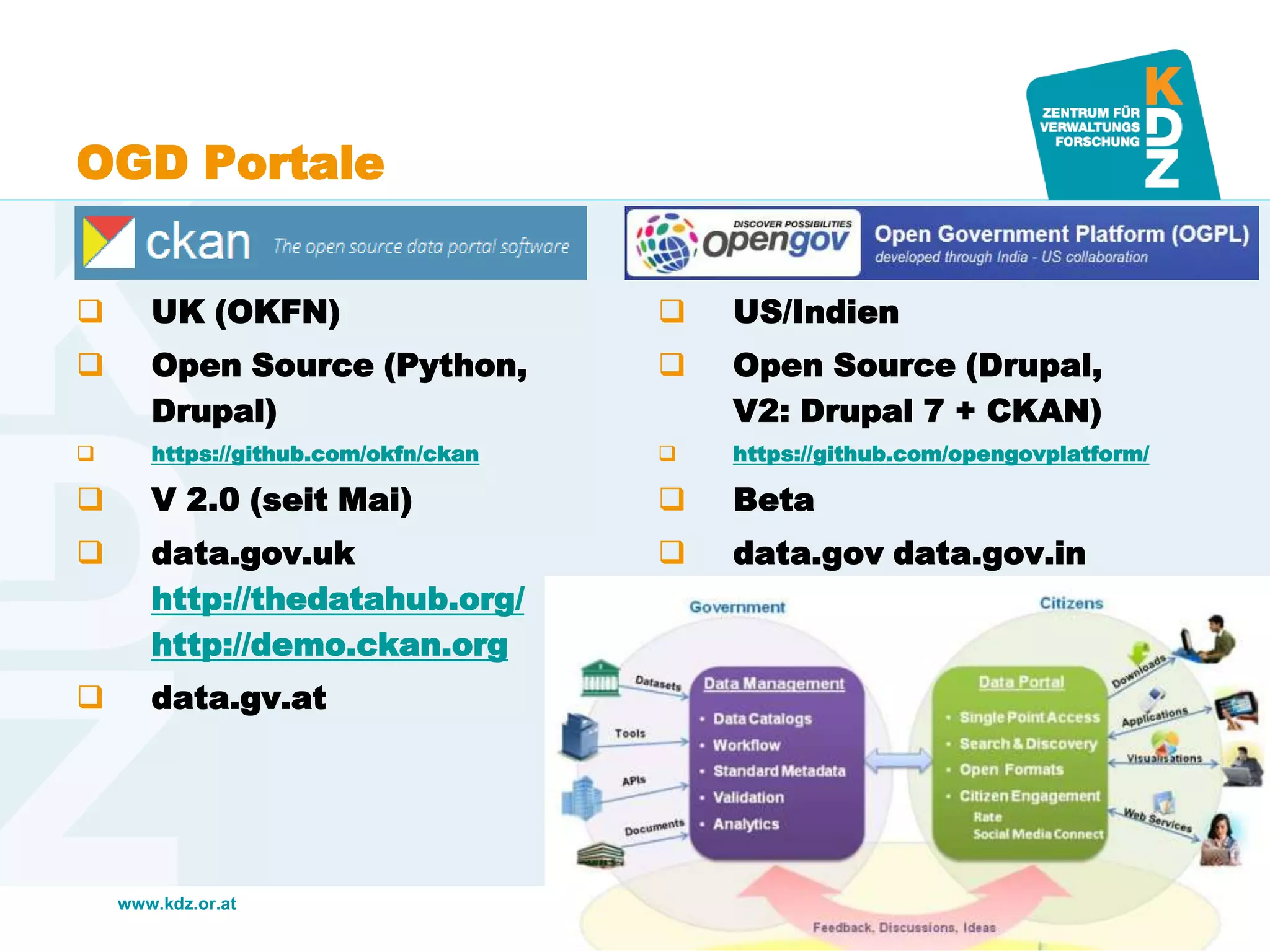 www.kdz.or.at
OGD Portale
 UK (OKFN)
 Open Source (Python,
Drupal)
 https://github.com/okfn/ckan
 V 2.0 (seit Mai)
 data.gov.uk
http://thedatahub.org/
http://demo.ckan.org
 data.gv.at
 US/Indien
 Open Source (Drupal,
V2: Drupal 7 + CKAN)
 https://github.com/opengovplatform/
 Beta
 data.gov data.gov.in
4. Oktober 2012 · Seite 9
 