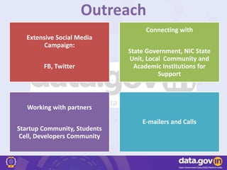 Outreach
Extensive Social Media
Campaign:
FB, Twitter
Connecting with
State Government, NIC State
Unit, Local Community and
Academic Institutions for
Support
Working with partners
Startup Community, Students
Cell, Developers Community
E-mailers and Calls
 