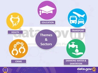 Themes
&
Sectors
HEALTH
DRINKING WATER &
SANITATION
TRANSPORT
EDUCATION
CRIME
 