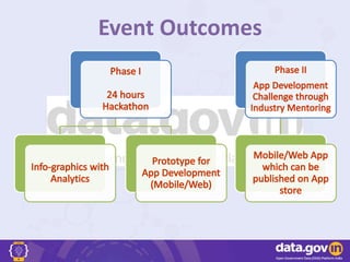 Event Outcomes
 