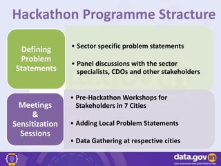 • Sector specific problem statements
• Panel discussions with the sector
specialists, CDOs and other stakeholders
Defining
Problem
Statements
• Pre-Hackathon Workshops for
Stakeholders in 7 Cities
• Adding Local Problem Statements
• Data Gathering at respective cities
Meetings
&
Sensitization
Sessions
Hackathon Programme Stracture
 