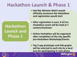 • Hon’ble Minister MeitY would
officially announce the Hackathon
and registration would start
• After registration is over. A 24 hrs
Hackathon event will be held at 7
centers/institutes
• Online Hackathon will be organized
after completion of the city specific
pre-Hackathon Workshops/Events
• Top 3 app prototype and Info-graphs
will be selected in each city by a local
Jury for participating in next phase
Hackathon
Launch and
Phase 1
Hackathon Launch & Phase 1
 
