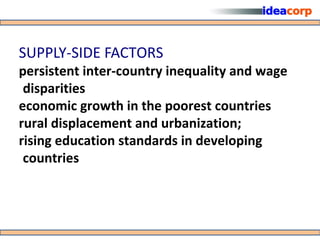 SUPPLY-SIDE FACTORS
persistent inter-country inequality and wage
 disparities
economic growth in the poorest countries
rural displacement and urbanization;
rising education standards in developing
 countries
 