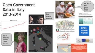 10511
datasets
opened
UNTIL
2012!!!
too
many
islands
we work
with
good
ideas
Open Government
Data in Italy
2013-2014
 