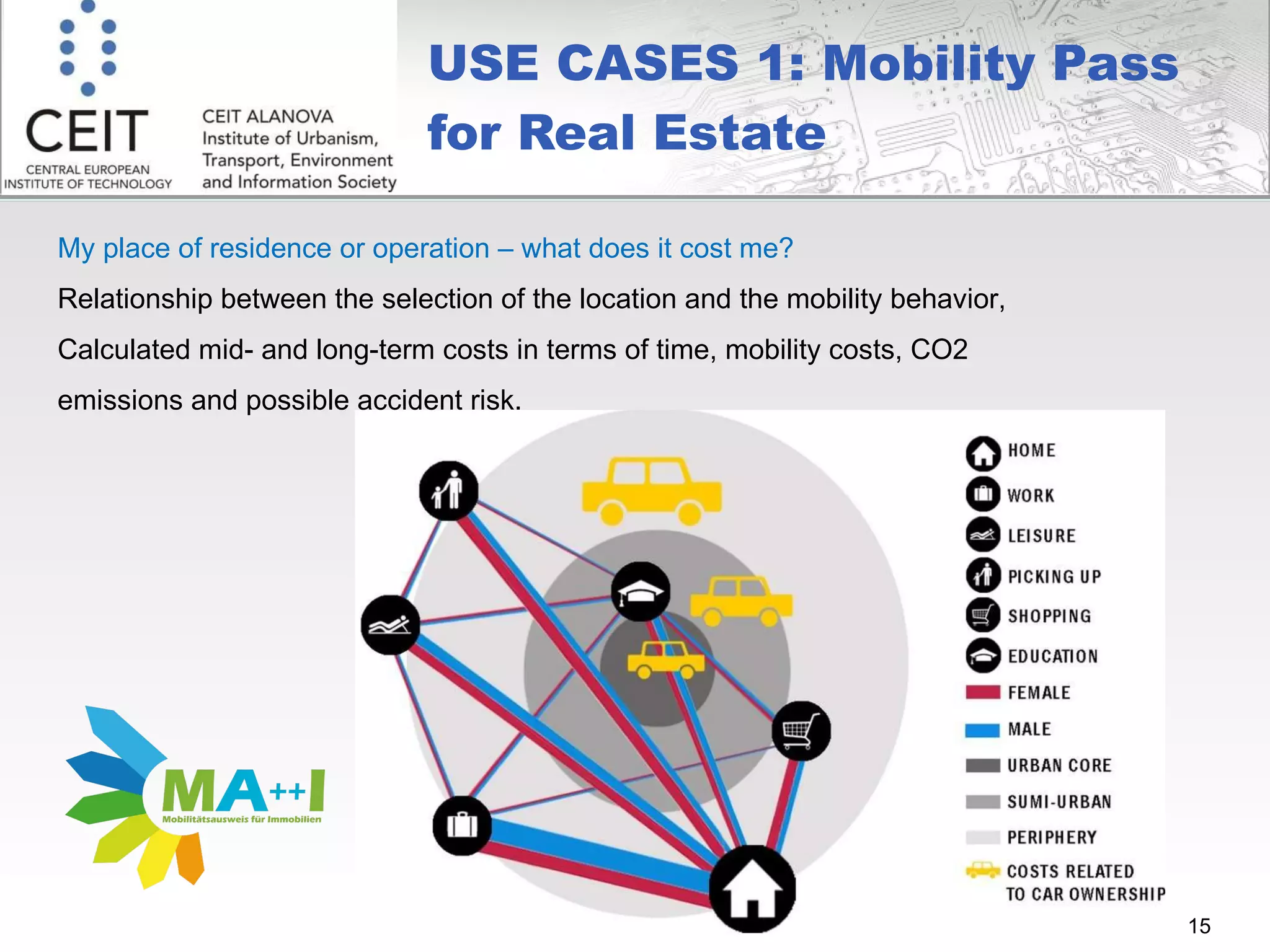 USE CASES 1: Mobility Pass for Real Estate My place of residence or operation – what does it cost me? Relationship between the selection of the location and the mobility behavior, Calculated mid- and long-term costs in terms of time, mobility costs, CO2 emissions and possible accident risk. 