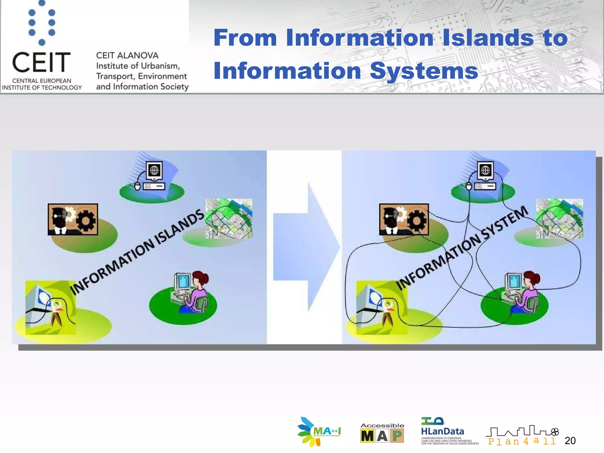From Information Islands to Information Systems 