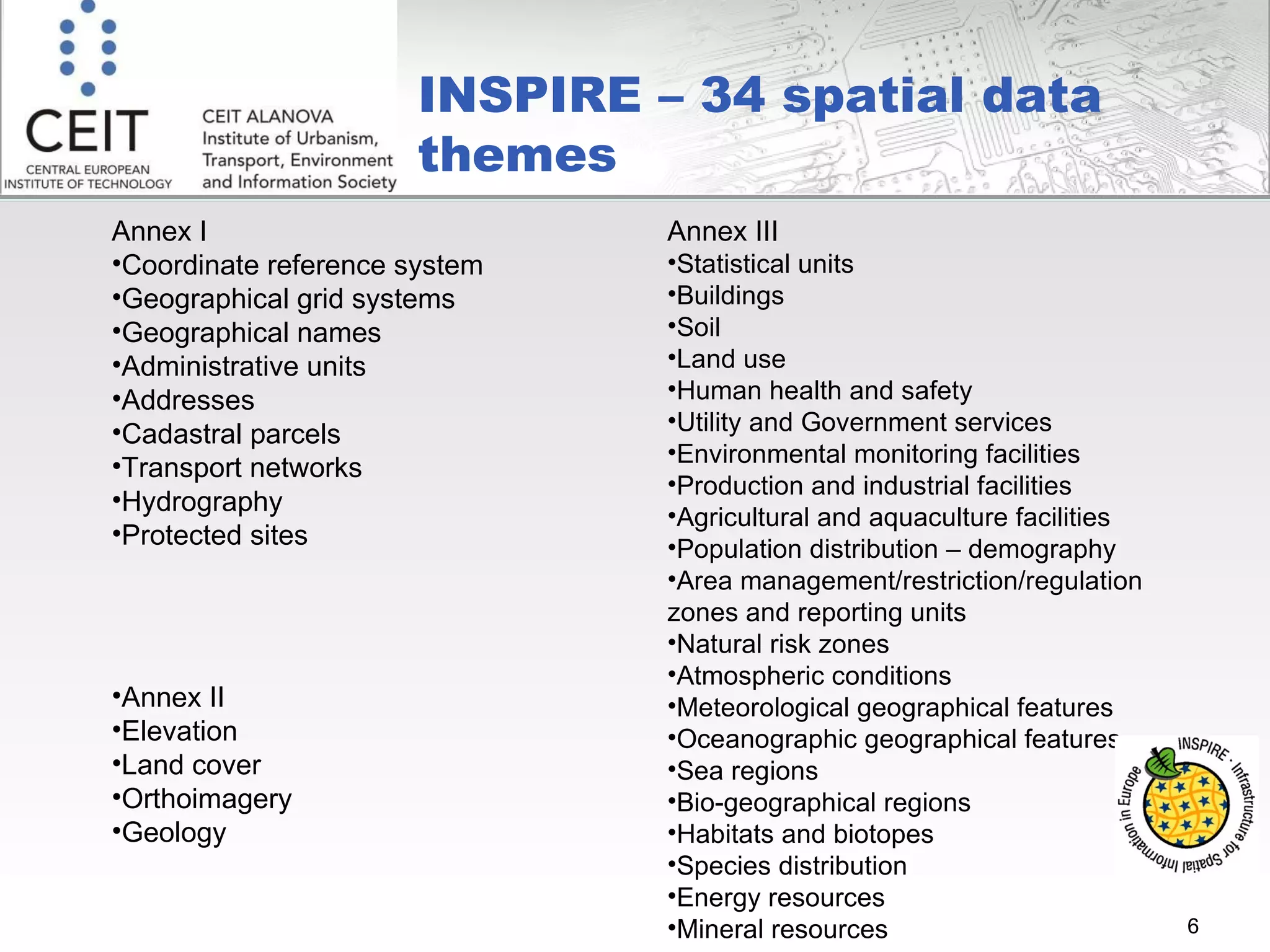 Annex III Statistical units Buildings Soil Land use Human health and safety Utility and Government services Environmental monitoring facilities Production and industrial facilities Agricultural and aquaculture facilities Population distribution – demography Area management/restriction/regulation zones and reporting units Natural risk zones Atmospheric conditions Meteorological geographical features Oceanographic geographical features Sea regions B io-geographical regions Habitats and biotopes Species distribution  Energy resources Mineral resource s Annex I Coordinate reference system Geographical grid systems Geographical names Administrative units Addresses Cadastral parcels  Transport networks  Hydrography Protected sites Annex II Elevation Land cover Orthoimagery Geology INSPIRE – 34 spatial data themes 