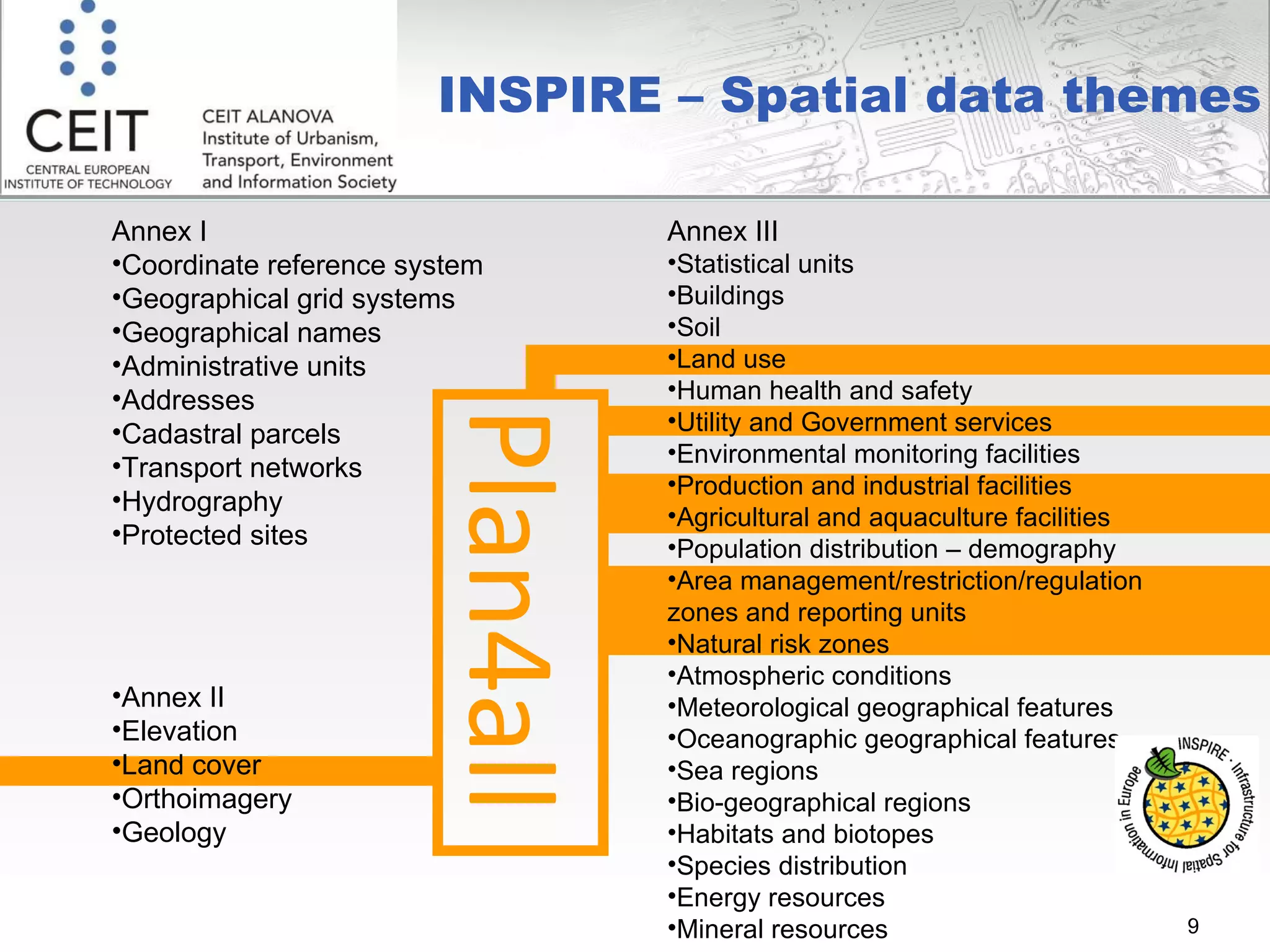 Annex III Statistical units Buildings Soil Land use Human health and safety Utility and Government services Environmental monitoring facilities Production and industrial facilities Agricultural and aquaculture facilities Population distribution – demography Area management/restriction/regulation zones and reporting units Natural risk zones Atmospheric conditions Meteorological geographical features Oceanographic geographical features Sea regions B io-geographical regions Habitats and biotopes Species distribution  Energy resources Mineral resource s Annex I Coordinate reference system Geographical grid systems Geographical names Administrative units Addresses Cadastral parcels  Transport networks  Hydrography Protected sites Annex II Elevation Land cover Orthoimagery Geology Plan4all INSPIRE – Spatial data themes 