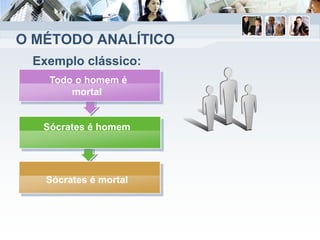 O MÉTODO ANALÍTICO
Exemplo clássico:
Todo o homem é
mortal
Sócrates é homem
Sócrates é mortal
 