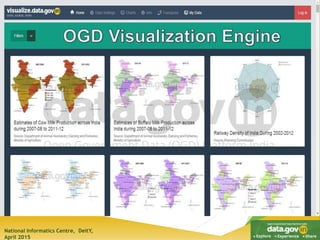 National Informatics Centre, DeitY,
April 2015
 