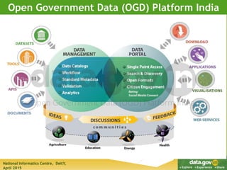 National Informatics Centre, DeitY,
April 2015
Open Government Data (OGD) Platform India
 