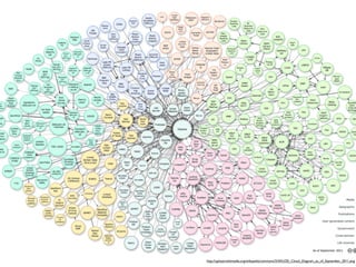http://upload.wikimedia.org/wikipedia/commons/3/34/LOD_Cloud_Diagram_as_of_September_2011.png
 