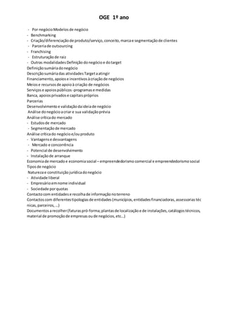 OGE 1º ano
- Por negócioModelos de negócio
- Benchmarking
- Criação/diferenciação de produto/serviço, conceito, marcae segmentação de clientes
- Parceriade outsourcing
- Franchising
- Estruturaçãode raiz
- Outras modalidadesDefinição donegócioe dotarget
Definiçãosumáriadonegócio
Descriçãosumáriadas atividadesTargetaatingir
Financiamento, apoios e incentivos àcriaçãode negócios
Meiose recursos de apoioà criação de negócios
Serviços e apoios públicos -programase medidas
Banca, apoios privados e capitaispróprios
Parcerias
Desenvolvimento e validaçãodaideiade negócio
Análise donegócioacriar e sua validaçãoprévia
Análise críticado mercado
- Estudosde mercado
- Segmentação de mercado
Análise críticado negócioe/ouproduto
- Vantagense desvantagens
- Mercado e concorrência
- Potencial de desenvolvimento
- Instalaçãode arranque
Economiade mercadoe economiasocial – empreendedorismo comercial e empreendedorismo social
Tiposde negócio
Naturezae constituição jurídicadonegócio
- Atividade liberal
- Empresário emnome individual
- Sociedade porquotas
Contactocom entidades e recolhade informação noterreno
Contactoscom diferentes tipologias de entidades (municípios, entidades financiadoras, assessorias téc
nicas, parceiros, …)
Documentos arecolher(faturaspró­forma;plantasde localização e de instalações, catálogostécnicos,
material de promoçãode empresas oude negócios, etc…)
 