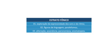 ESTRATO	FÔNICO	
01.	exploração	da	expressividade	dos	sons	e	do	ritmo;	
02.	ﬁguras	de	linguagem;	paralelismos;	
03.	aliteração,	assonância,	paronomásia,	onomatopeia.	
 