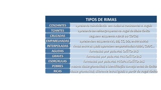 TIPOS	DE	RIMAS	
COSOANTES	 apresenta	coincidência		em	todas	as	consoantes	e	vogais	
TOANTES	 apresenta	semelhança	apenas	na	vogal	da	sílaba	tônica	
CRUZADAS	 seguem	esquema	ABAB	ou	CDCD;	
EMPARELHADAS	 apresentam	esquema	AA,	BB,	CC,	DD,	entre	outros	
INTERPOLADAS	 rimas	entre	as	quais	aparecem	emparelhadas	ABBA,	CDDC...	
AGUDAS	 formadas	por	palavras	OXÍTONAS	
GRAVES	 formadas	por	palavras	PAROXÍTONAS	
ESDRÚXULAS	 formadas	por	palavras	PROPAROXÍTONAS	
POBRES	 mesma	classe	gramaHcal;	a	idenHﬁcação	começa	antes	da	tônica	
RICAS	 classe	gramaHcal;	diferente	letras	iguais	a	parHr	da	vogal	tônica	
 