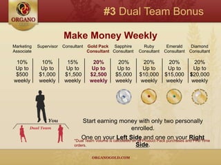 History Finds A HomeThink and Grow RichOrgano Gold is proud to have the first ever, exclusivestrategic collaboration with the Napoleon Hill Foundation and its renowned World Learning Center.This historic collaboration is celebrated with an exclusive Organo Gold edition of thereputed millionaire-maker…“Think and Grow Rich.”All proceeds go to the Napoleon Hill World Learning Center