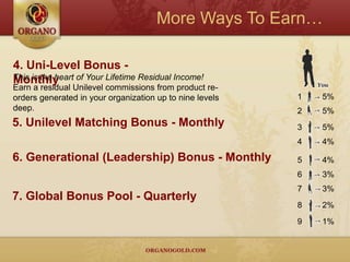 Start Earning Money Today7 Ways To Get PaidShare the ORGANO GOLDProduct Line and Income Opportunity