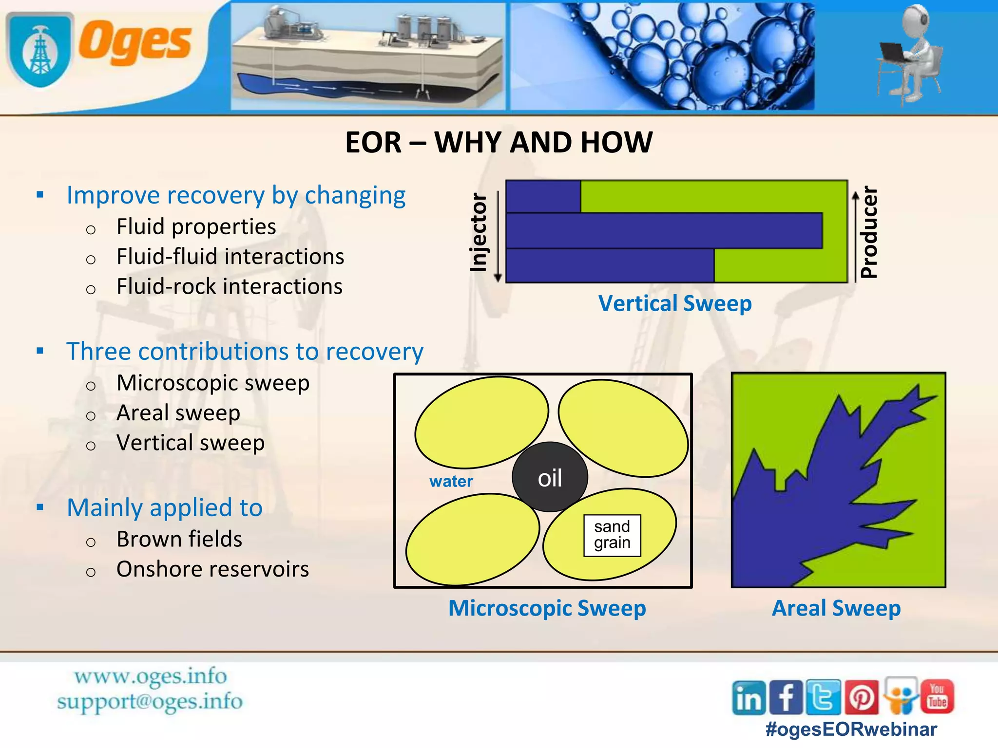 BASICS OF EOR
#ogesEORwebinar
 