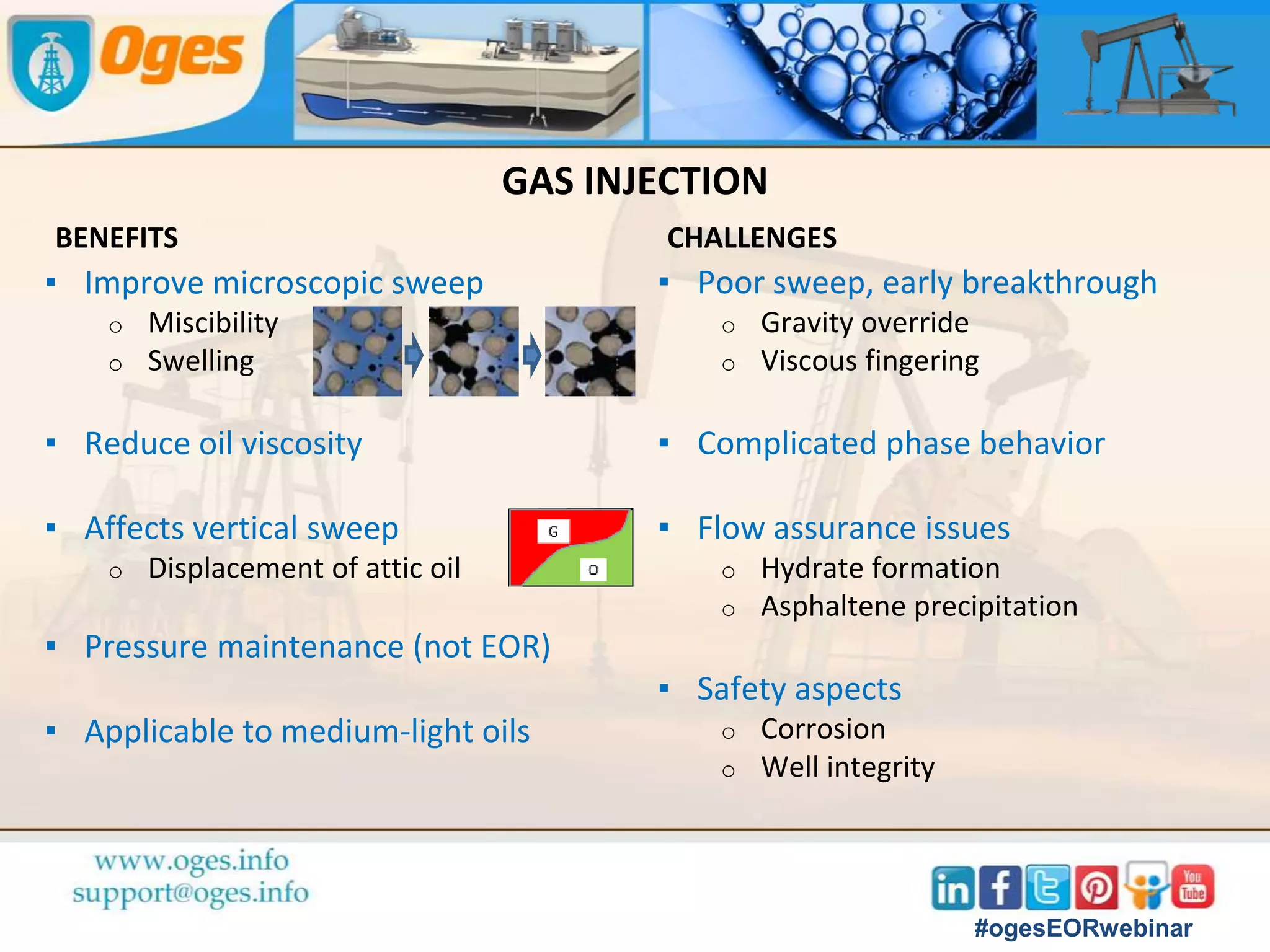 EOR – WHY AND HOW
▪ Improve recovery by changing
o Fluid properties
o Fluid-fluid interactions
o Fluid-rock interactions
▪ Three contributions to recovery
o Microscopic sweep
o Areal sweep
o Vertical sweep
▪ Mainly applied to
o Brown fields
o Onshore reservoirs
oilwater
sand
grain
Injector
Producer
Vertical Sweep
Areal SweepMicroscopic Sweep
#ogesEORwebinar
 