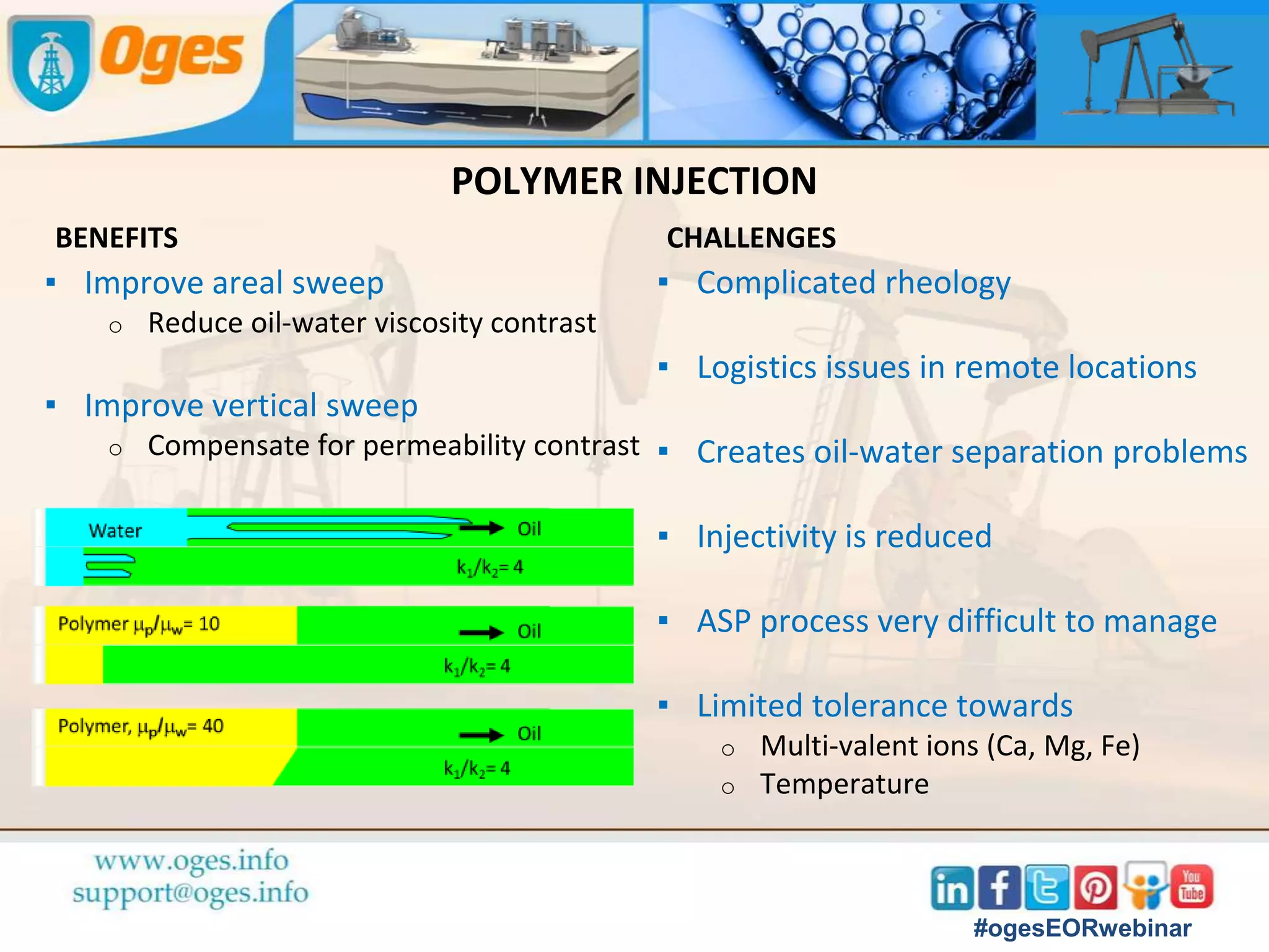 Gas Gas
Miscible WAG
Hydrocarbon
Gas
WATER-ALTERNATING-GAS (WAG) INJECTION
#ogesEORwebinar
 