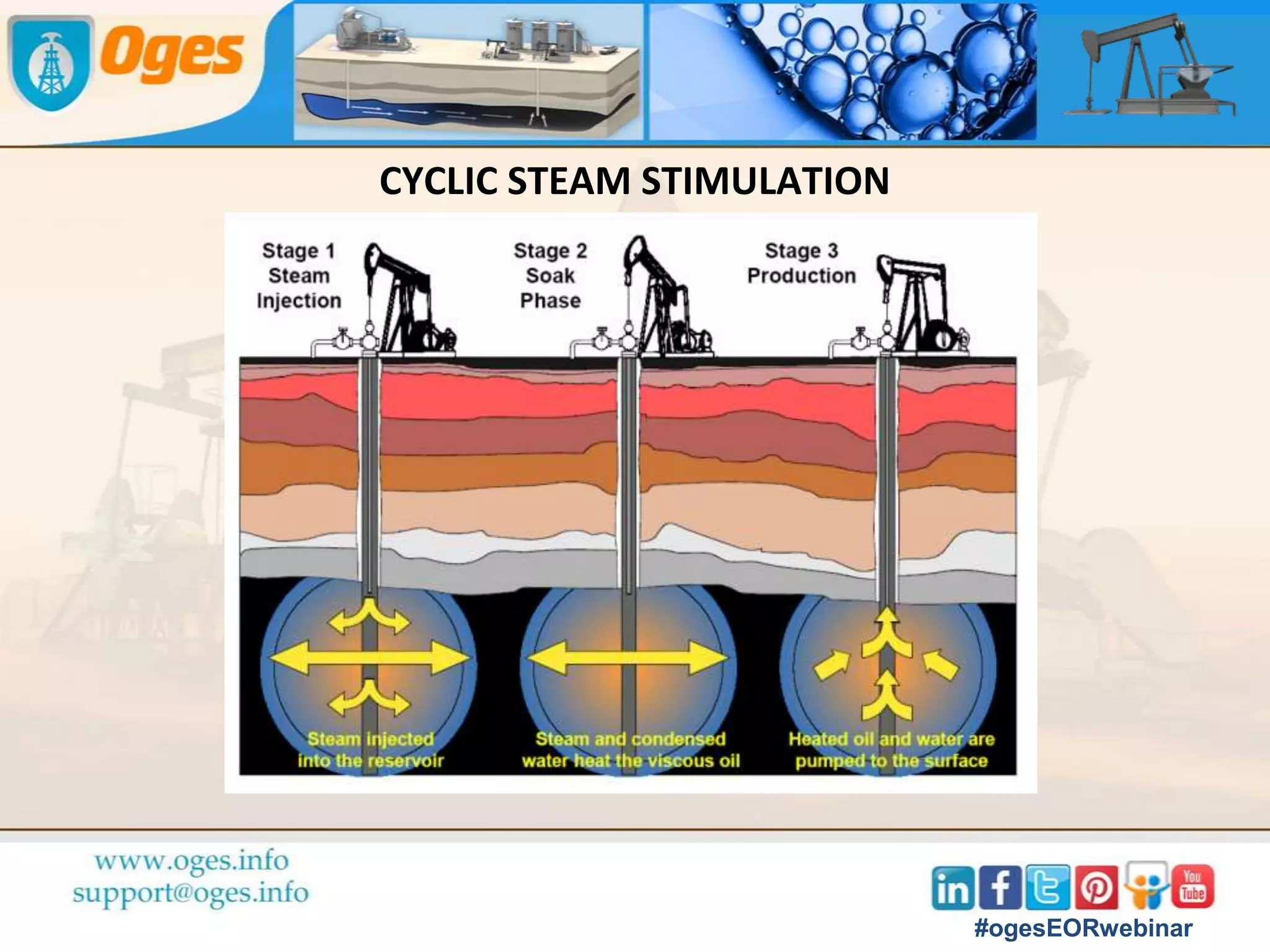 STEAM INJECTION
#ogesEORwebinar
 