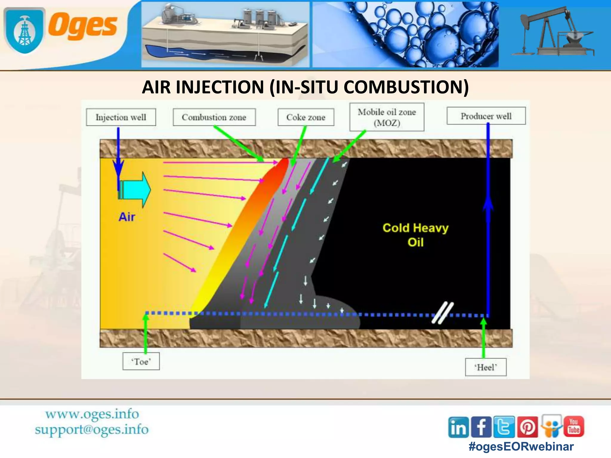 STEAM-ASSISTED GRAVITY DRAINAGE (SAGD)
#ogesEORwebinar
 