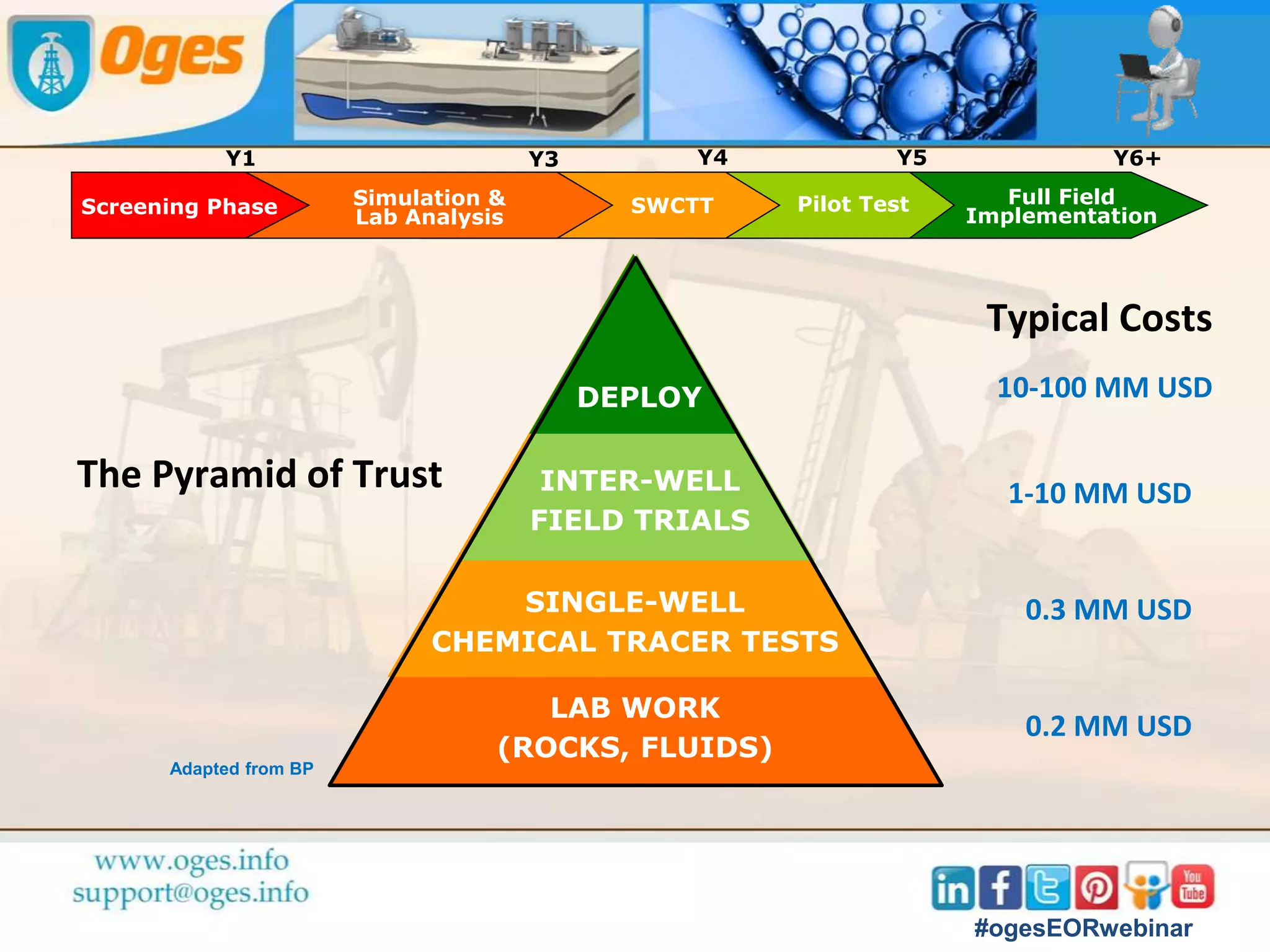 AIR INJECTION (IN-SITU COMBUSTION)
#ogesEORwebinar
 