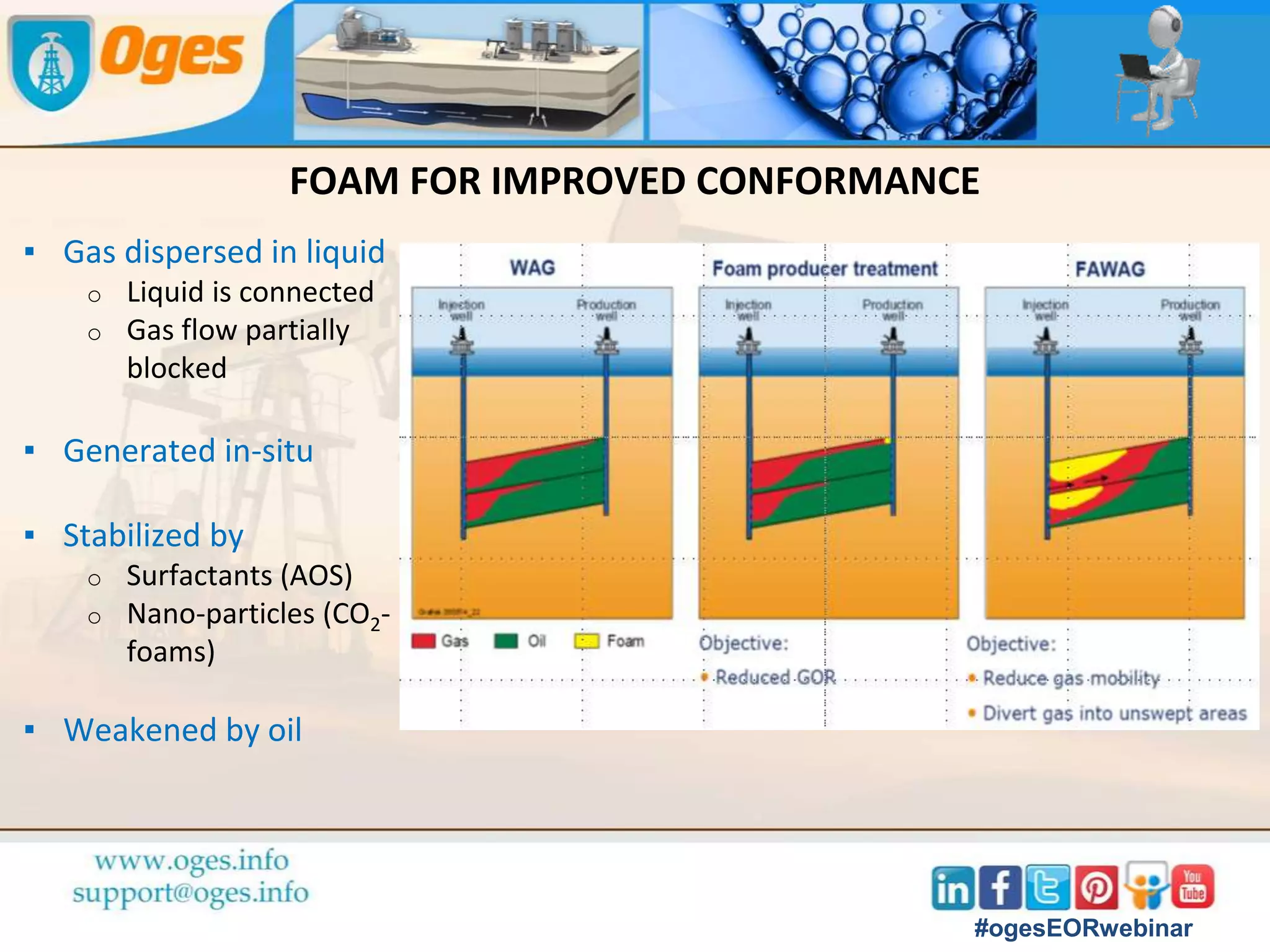 LATEST ADVANCES
IN EOR
#ogesEORwebinar
 