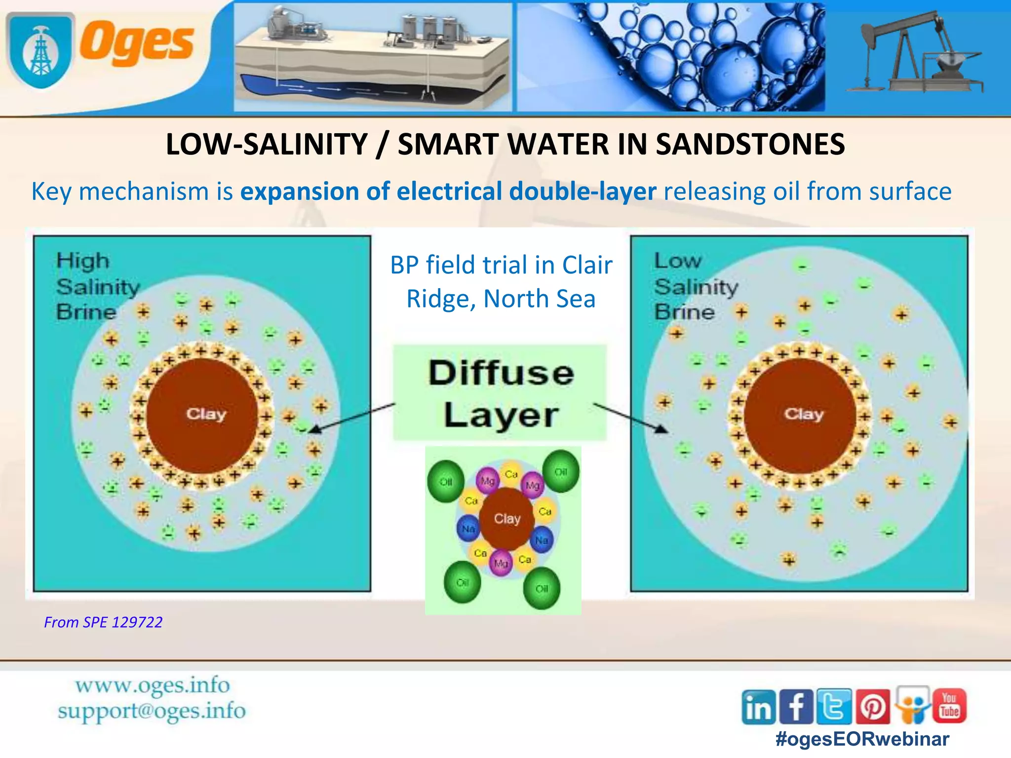 FOAM FOR IMPROVED CONFORMANCE
▪ Gas dispersed in liquid
o Liquid is connected
o Gas flow partially
blocked
▪ Generated in-situ
▪ Stabilized by
o Surfactants (AOS)
o Nano-particles (CO2-
foams)
▪ Weakened by oil
#ogesEORwebinar
 