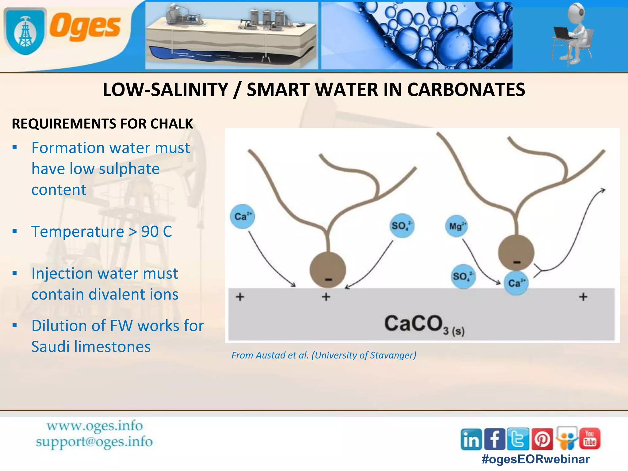 LOW-SALINITY / SMART WATER IN SANDSTONES
Key mechanism is expansion of electrical double-layer releasing oil from surface
From SPE 129722
BP field trial in Clair
Ridge, North Sea
#ogesEORwebinar
 