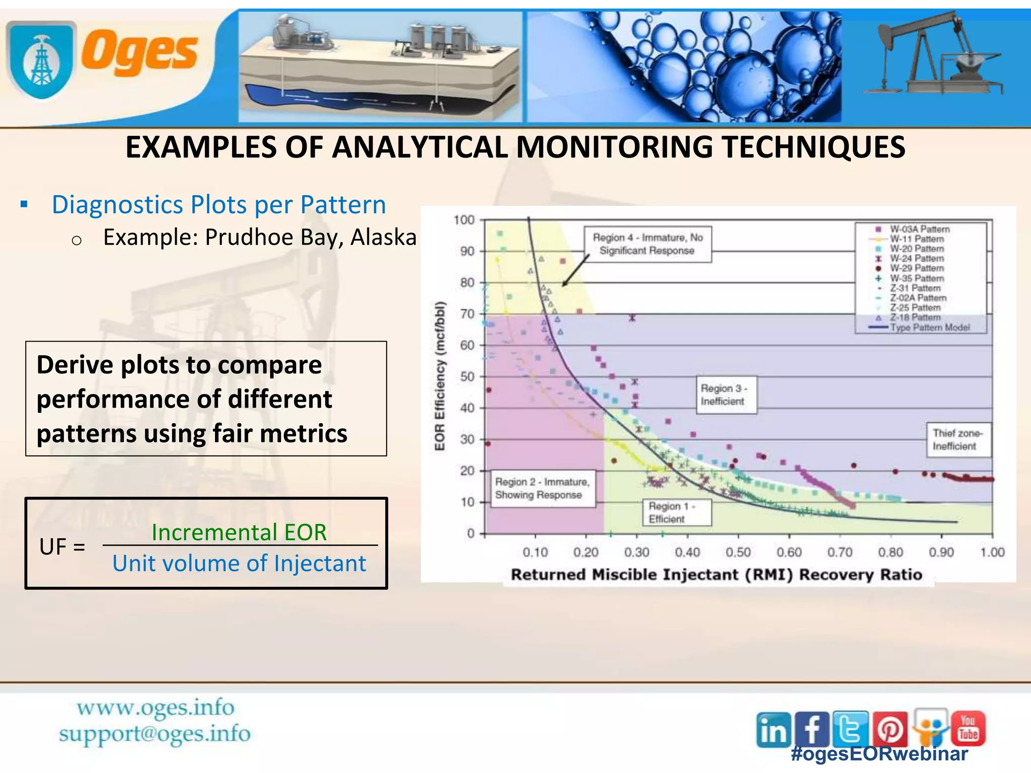 EXAMPLES OF MONITORING TECHNIQUES
▪ Near-wellbore Monitoring
o Fiberglass observation wells
o Saturation logs
o PLT
o Coring
o Sampling and analysis of produced fluids
o Injectivity tests, pressure transient tests
o Single-well chemical tracer test
▪ Field Scale
o Interwell gas or water tracers
o 4-D seismics
o Cross-well EM
Continuous data management and
analysis is essential
Reservoir simulation plays a key role
in surveillance
#ogesEORwebinar
 