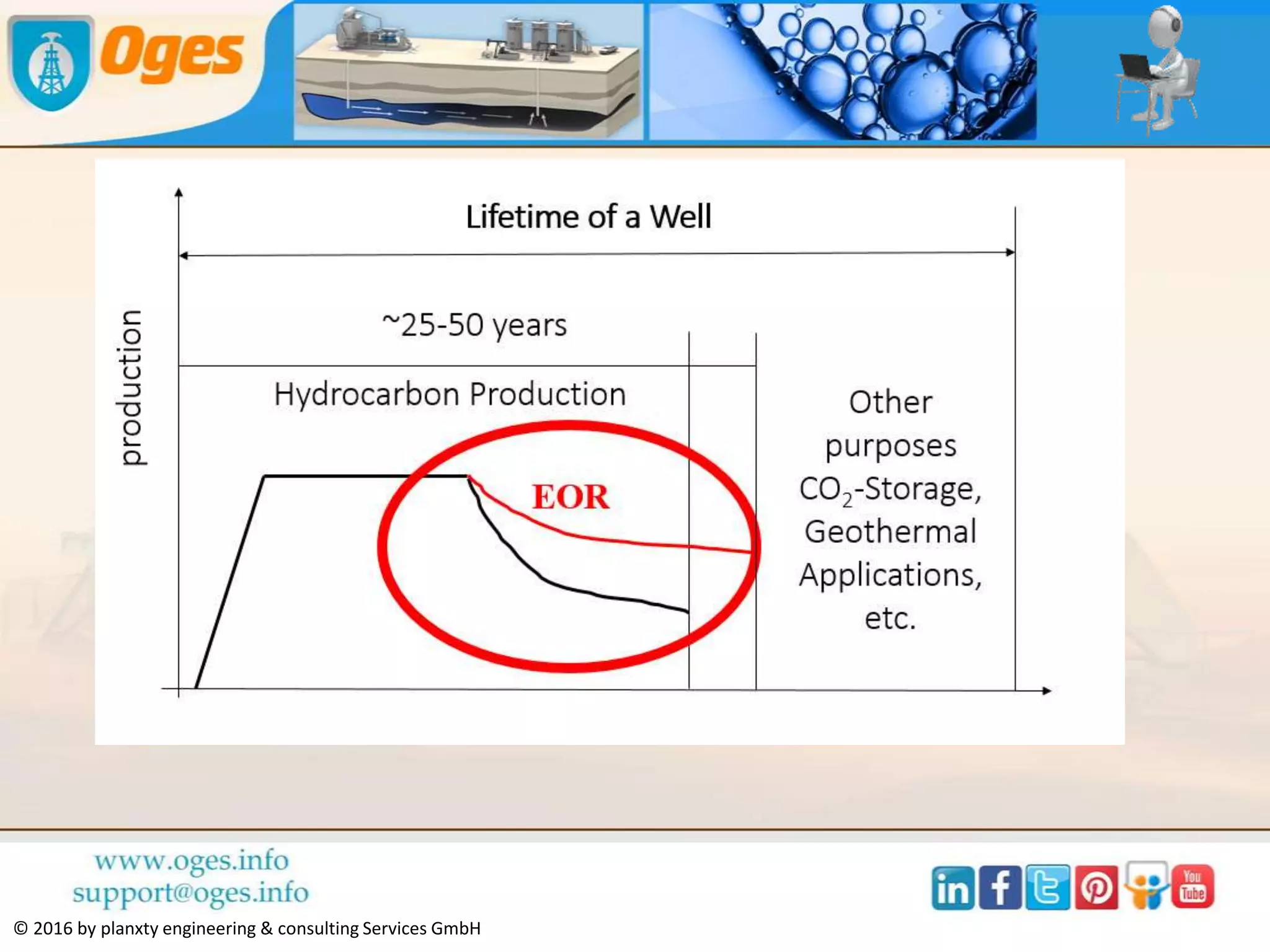© 2016 by planxty engineering & consulting Services GmbH
Cement
• Do I know what cyclic loads my
cement has seen or will see
throughout the lifetime of the
well?
• How does my cement react for
example to CO2-injection or
thermal cycles?
• Lifetime of cement under cyclic
loads is limited!
 