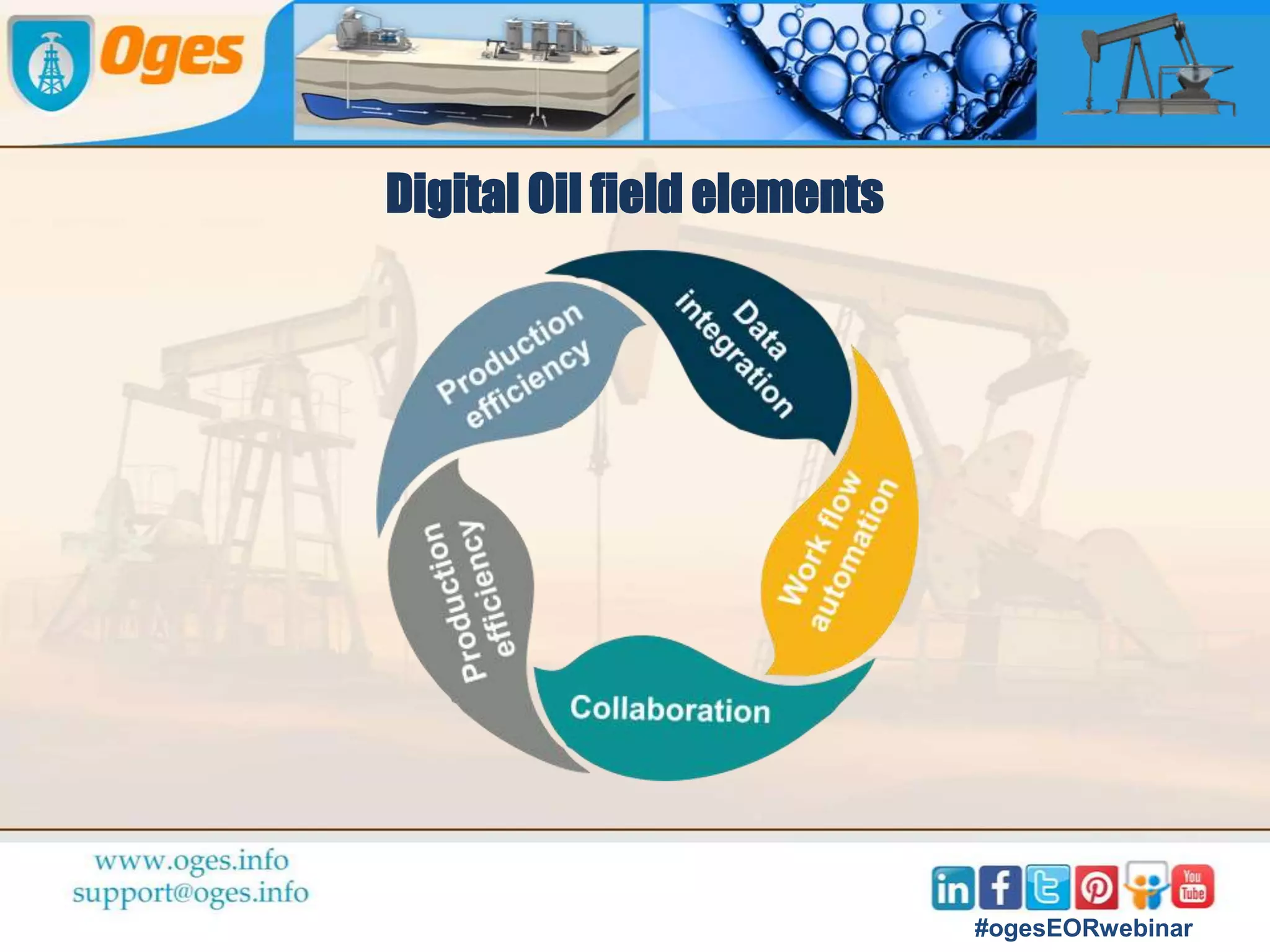 ➢ Synergistic model between Reservoir and production required
at the outset.
➢ Project team to integrate instrumentation, tools and
surveillance systems at the concept stage itself to identify the
instrumentation needs, data flow and management system.
➢ O&M team to build and maintain database.
Deploy EOR from Early development to field abandonment
#ogesEORwebinar
 
