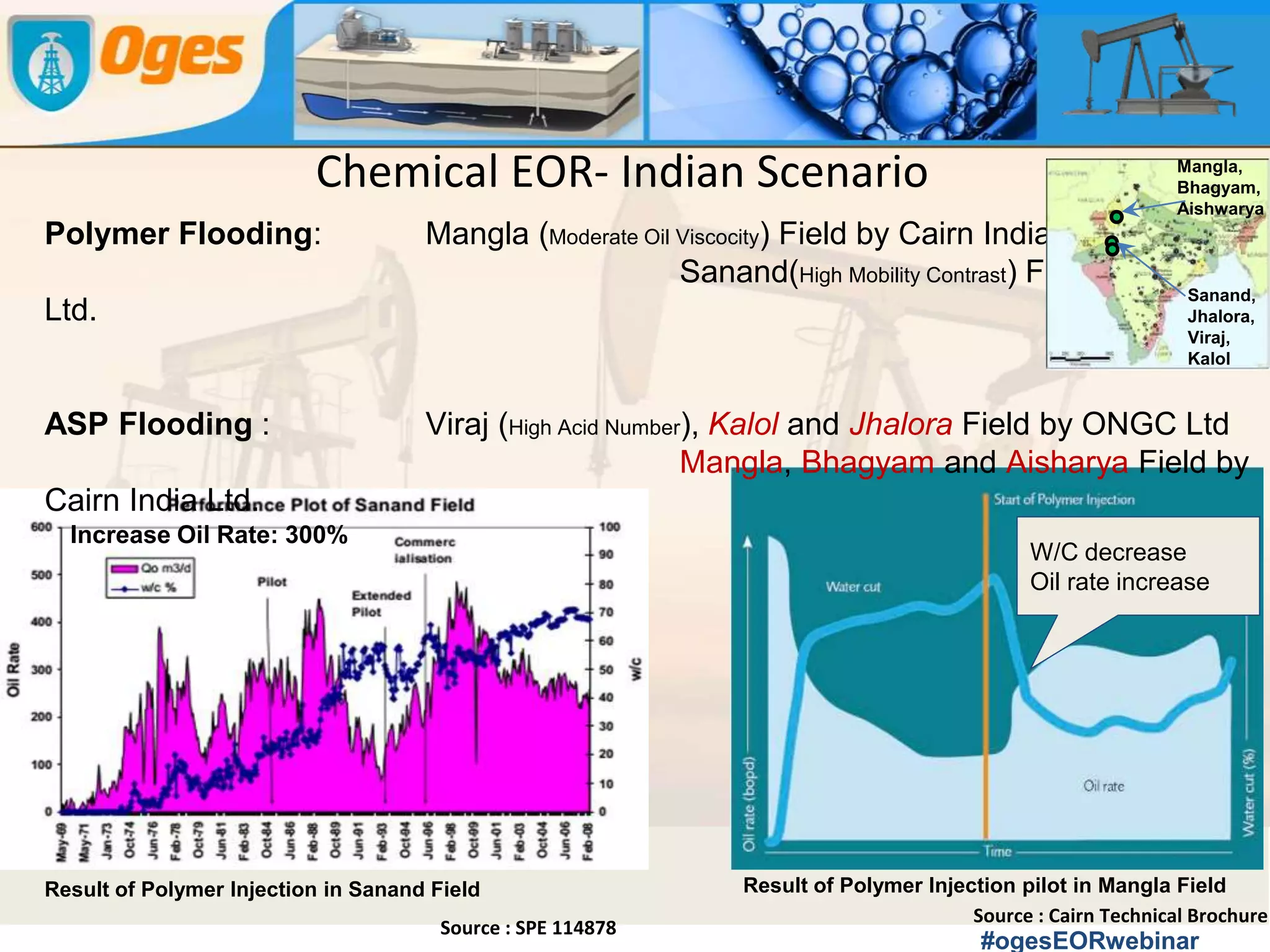 Screening Criterion for Chemical EOR
Micellar, ASP, Alkaline
Flooding
Polymer Flooding
Oil Properties Crude Oil Gravity (oAPI) 20 35 > 15
Viscosity (cp) 35 13 <150 & >10
(Pref <100 & >10)
Composition Micellar: Light to
Intermediate Hydrocarbons
Alkaline: High Acid Number
Not Critical
Oil Saturation 35 53 50 80
Formation Properties Lithology Siliciclastic Reservoir Siliciclastic Reservoir
Net Thickness, (ft) Not Critical Not Critical
Average K, (md) 10 450 10 450
Depth, (ft) 3250 9000 < 9000
Temperature (oF) 80 200 200 140
#ogesEORwebinar
Changes ROS Does not Change ROS
 