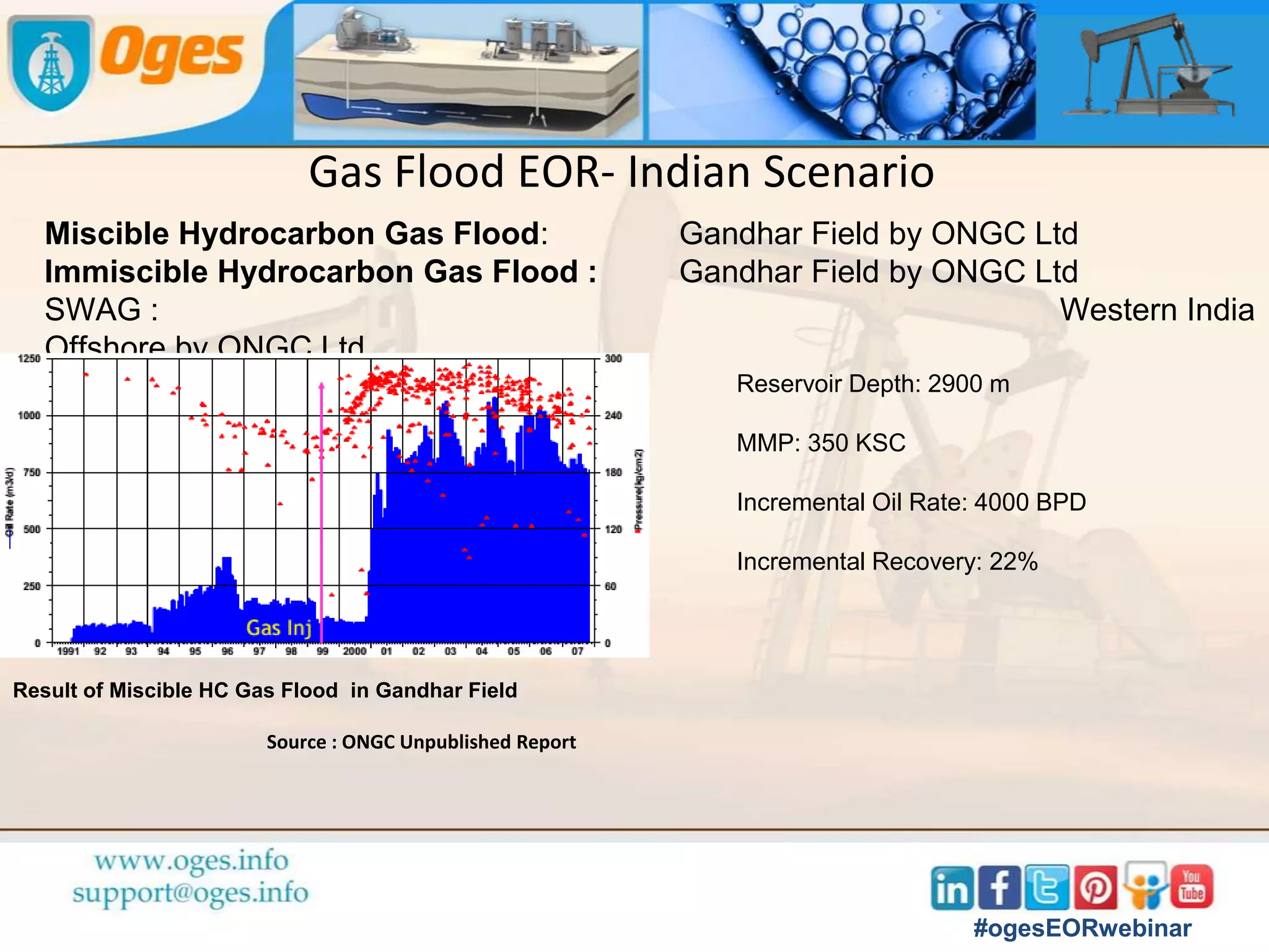 N2 and Flue
Gas Flood
Hydrocarbon Gas
Flood (Miscible)
CO2 Flood
(Miscible)
Immiscible Gas
Flood
Oil
Properties
Crude Oil Gravity (oAPI) > 35 48 > 23 41 > 22 36 > 12
Viscosity (cp) < 0.4 0.2 < 3 0.5 < 10 1.5 < 600
Composition High
Percentage
of C1 to C7
High Percentage
of C2 to C7
High
Percentage
of C5 to C12
Not Critical
Formation
Properties
Oil Saturation > 40 75 > 30 80 > 20 55 > 35 70
Lithology Siliciclastic
or Carbonate
Siliciclastic or
Carbonate
Siliciclastic
or Carbonate
Not Critical
Net Thickness, (ft) Thin unless
dipping
Thin unless
dipping
Wide Range Not Critical if
dipping and/or
good vertical
permeability
Average K, (md) Not Critical Not Critical Not Critical Not Critical
Depth, (ft) > 6,000 > 4,000 > 2,500 > 1,800
Temperature (oF) Not Critical Not Critical Not Critical Not Critical
Screening Criterion for Gas Flood EOR
#ogesEORwebinar
Very High Microscopic Displacement
Efficiency
 