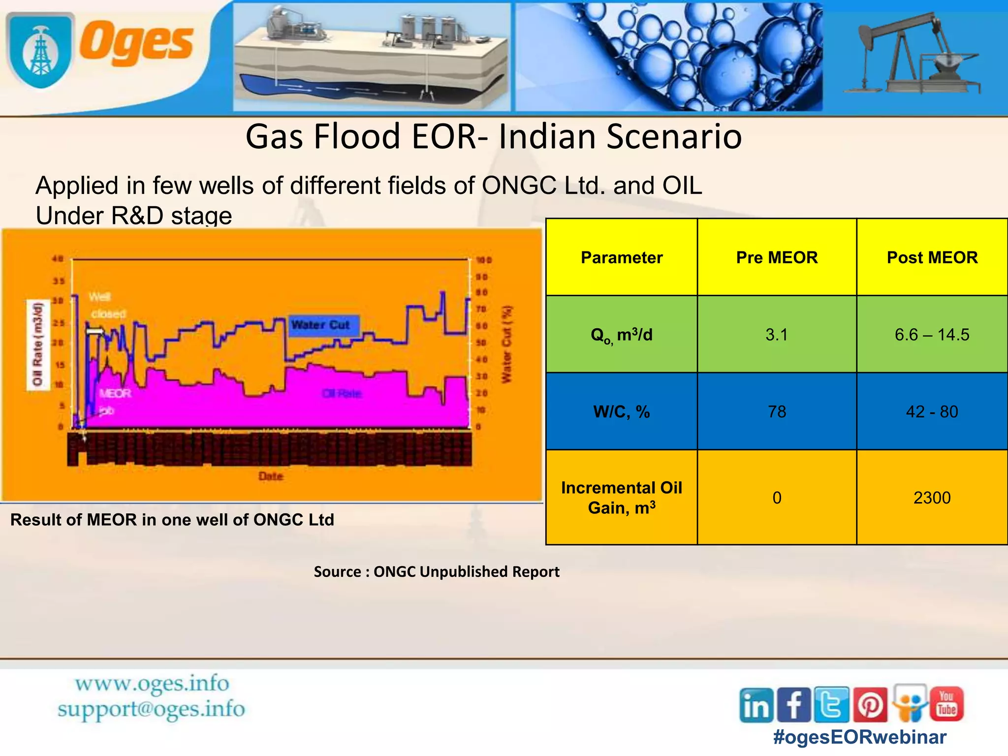 Screening Criterion for MEOR
Oil Properties Crude Oil Gravity (oAPI) > 20
Viscosity (cp) < 20
Composition Not Critical
Formation Properties Residual Oil Saturation > 25
Lithology Siliciclastic Reservoir (Preferably)
Pressure, KSC < 300
W/C, % 30 90
pH 4 9 (Preferable 6 8 )
Temperature (oC) < 90
#ogesEORwebinar
 