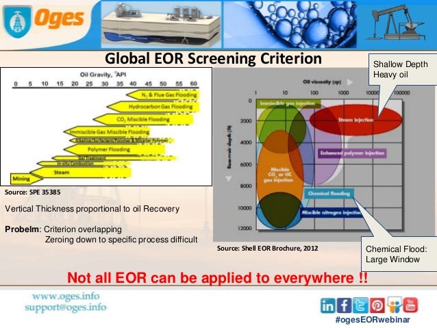 #Oges EOR Webinar #Panel Presentation