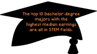 The top 10 bachelor-degree
majors with the
highest median earnings
are all in STEM fields.
 