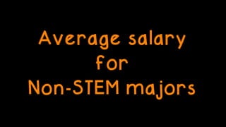 Average salary
for
Non-STEM majors
 