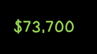 $73,700
 