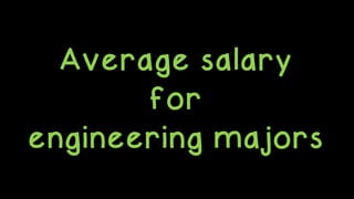 Average salary
for
engineering majors
 