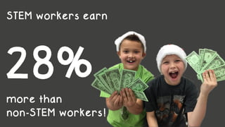 STEM workers earn
28%
more than
non-STEM workers!
 