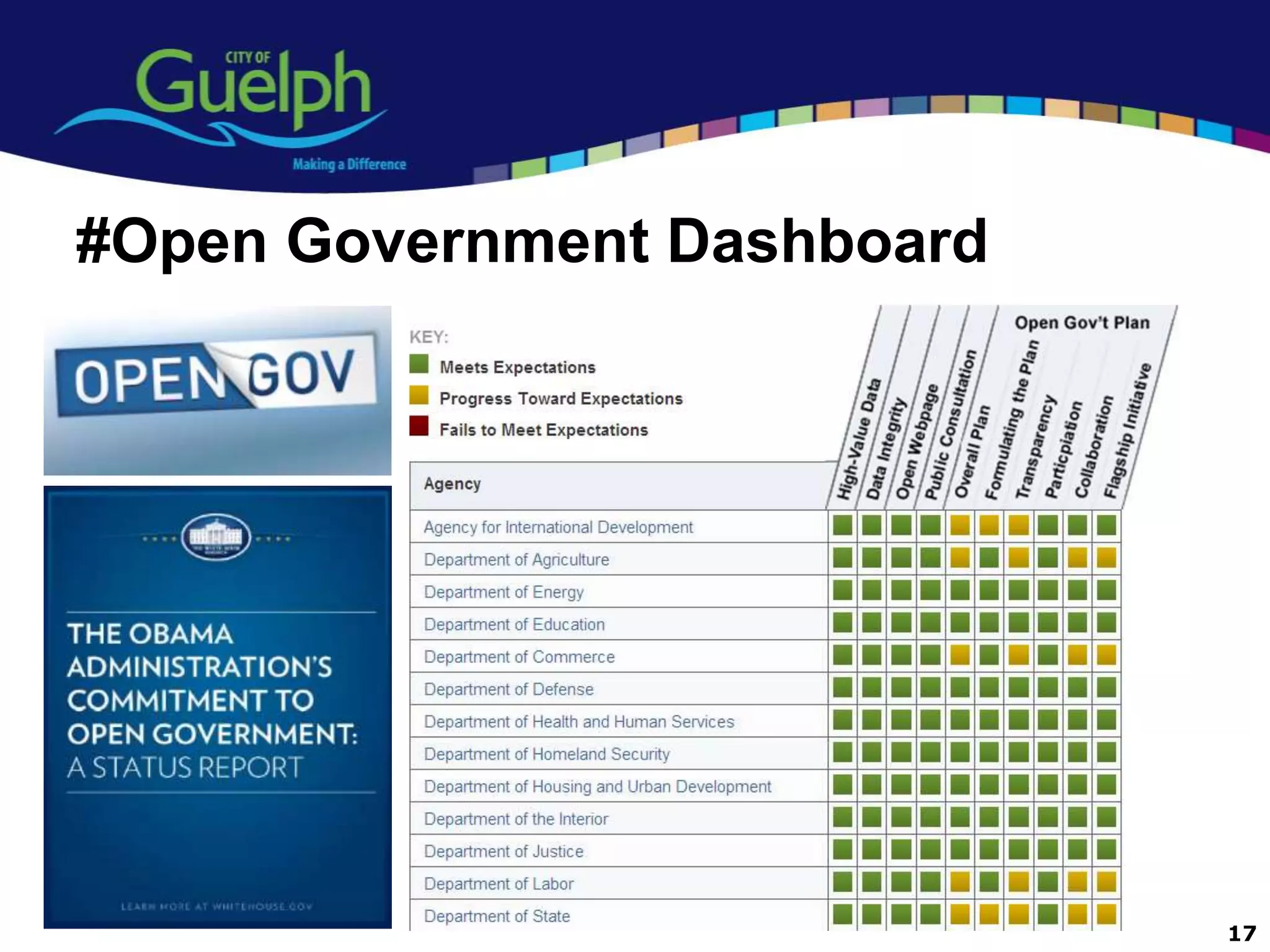 #Open Government Dashboard




                             17
 