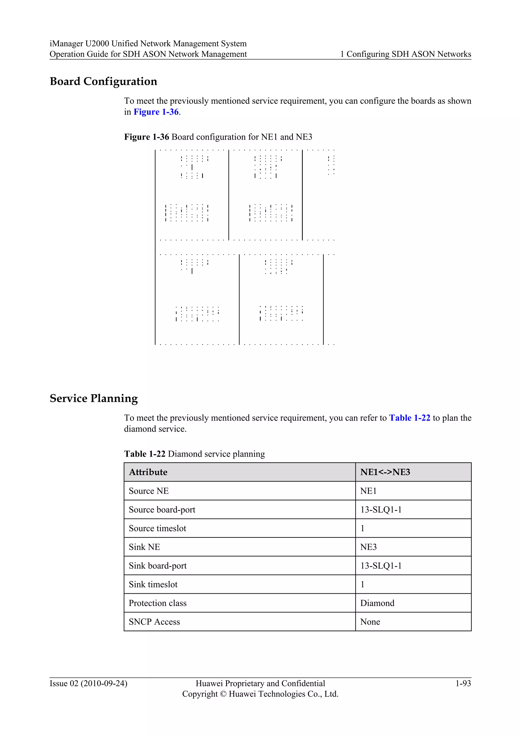 Board Configuration
To meet the previously mentioned service requirement, you can configure the boards as shown
in Figure 1-36.
Figure 1-36 Board configuration for NE1 and NE3
Service Planning
To meet the previously mentioned service requirement, you can refer to Table 1-22 to plan the
diamond service.
Table 1-22 Diamond service planning
Attribute NE1<->NE3
Source NE NE1
Source board-port 13-SLQ1-1
Source timeslot 1
Sink NE NE3
Sink board-port 13-SLQ1-1
Sink timeslot 1
Protection class Diamond
SNCP Access None
iManager U2000 Unified Network Management System
Operation Guide for SDH ASON Network Management 1 Configuring SDH ASON Networks
Issue 02 (2010-09-24) Huawei Proprietary and Confidential
Copyright © Huawei Technologies Co., Ltd.
1-93
 