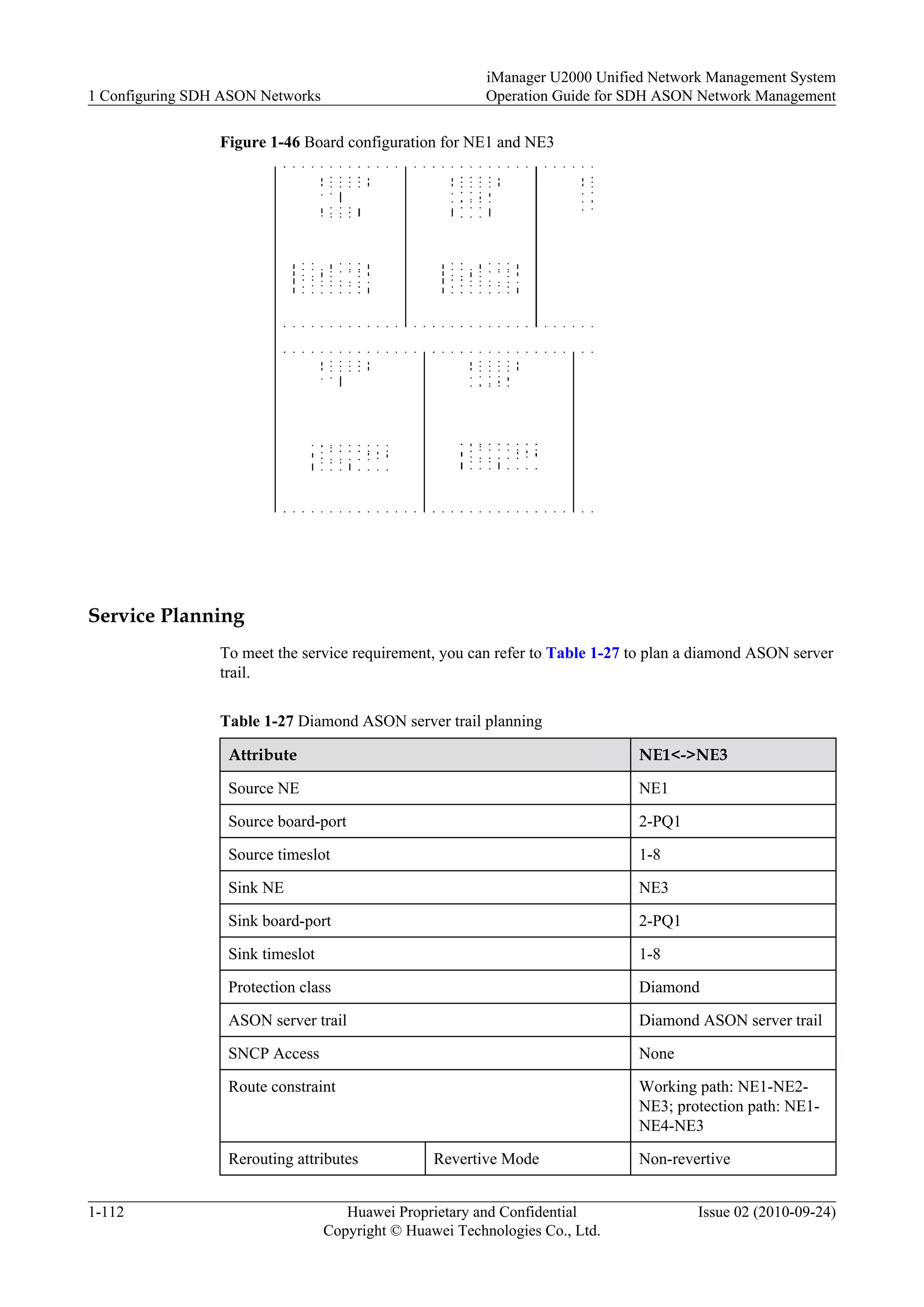 Figure 1-46 Board configuration for NE1 and NE3
Service Planning
To meet the service requirement, you can refer to Table 1-27 to plan a diamond ASON server
trail.
Table 1-27 Diamond ASON server trail planning
Attribute NE1<->NE3
Source NE NE1
Source board-port 2-PQ1
Source timeslot 1-8
Sink NE NE3
Sink board-port 2-PQ1
Sink timeslot 1-8
Protection class Diamond
ASON server trail Diamond ASON server trail
SNCP Access None
Route constraint Working path: NE1-NE2-
NE3; protection path: NE1-
NE4-NE3
Rerouting attributes Revertive Mode Non-revertive
1 Configuring SDH ASON Networks
iManager U2000 Unified Network Management System
Operation Guide for SDH ASON Network Management
1-112 Huawei Proprietary and Confidential
Copyright © Huawei Technologies Co., Ltd.
Issue 02 (2010-09-24)
 