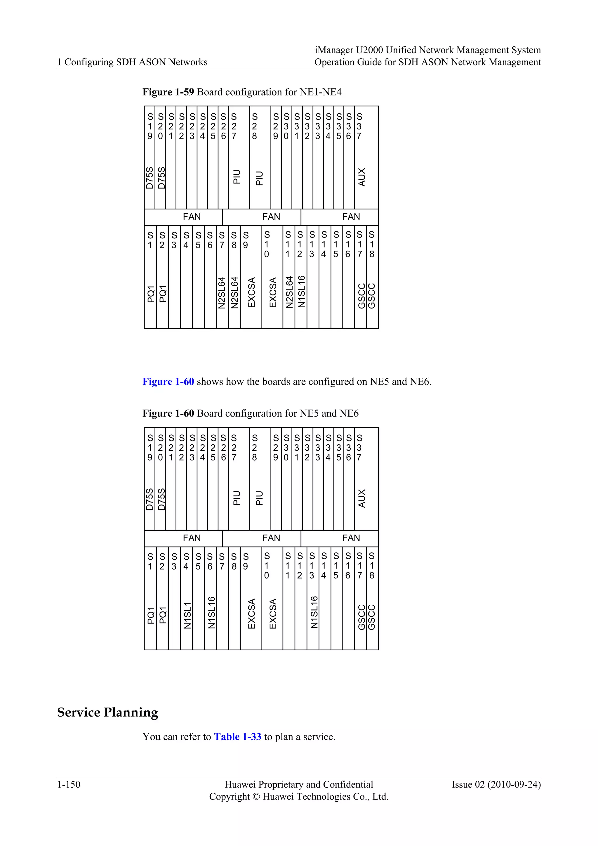 Figure 1-59 Board configuration for NE1-NE4
FAN FANFAN
S
1
S
2
S
3
S
4
S
5
S
6
S
7
S
8
S
9
S
1
0
S
1
1
S
1
2
S
1
3
S
1
4
S
1
5
S
1
6
S
1
7
S
1
8
S
2
7
S
1
9
S
2
0
S
2
1
S
2
2
S
2
3
S
2
4
S
2
5
S
2
6
S
3
7
S
2
9
S
3
0
S
3
1
S
3
2
S
3
3
S
3
4
S
3
6
S
3
5
S
2
8
PIU
PIU
AUX
D75S
D75S
PQ1
PQ1
N2SL64
GSCC
GSCC
EXCSA
EXCSA
N2SL64
N2SL64
N1SL16
Figure 1-60 shows how the boards are configured on NE5 and NE6.
Figure 1-60 Board configuration for NE5 and NE6
FAN FANFAN
S
1
S
2
S
3
S
4
S
5
S
6
S
7
S
8
S
9
S
1
0
S
1
1
S
1
2
S
1
3
S
1
4
S
1
5
S
1
6
S
1
7
S
1
8
S
2
7
S
1
9
S
2
0
S
2
1
S
2
2
S
2
3
S
2
4
S
2
5
S
2
6
S
3
7
S
2
9
S
3
0
S
3
1
S
3
2
S
3
3
S
3
4
S
3
6
S
3
5
S
2
8
PIU
PIU
AUX
D75S
D75S
PQ1
PQ1
GSCC
GSCC
EXCSA
EXCSA
N1SL16
N1SL1
N1SL16
Service Planning
You can refer to Table 1-33 to plan a service.
1 Configuring SDH ASON Networks
iManager U2000 Unified Network Management System
Operation Guide for SDH ASON Network Management
1-150 Huawei Proprietary and Confidential
Copyright © Huawei Technologies Co., Ltd.
Issue 02 (2010-09-24)
 